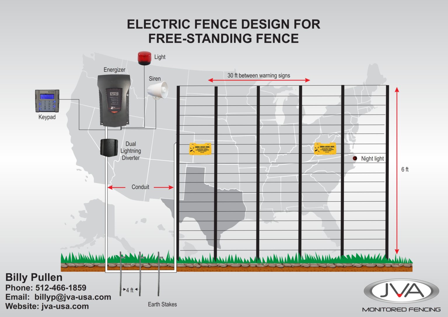 Ask Billy How to Design and Configure Agricultural Fencing JVA USA Electric Fences