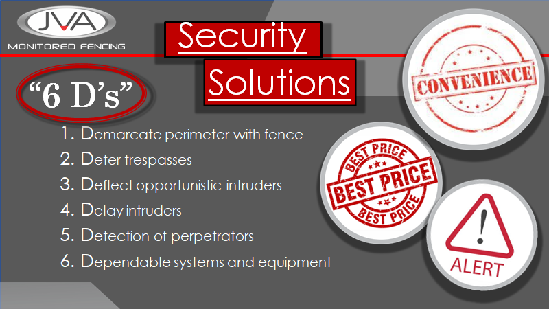 security solutions
